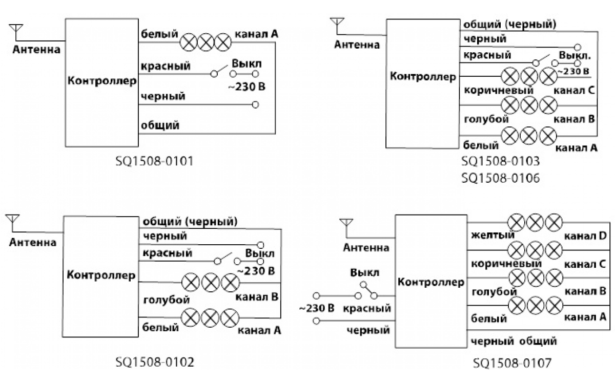 Комплект для беспроводного управления освещением ПУ1-МK-3 (3 канала) Уютный  дом TDM